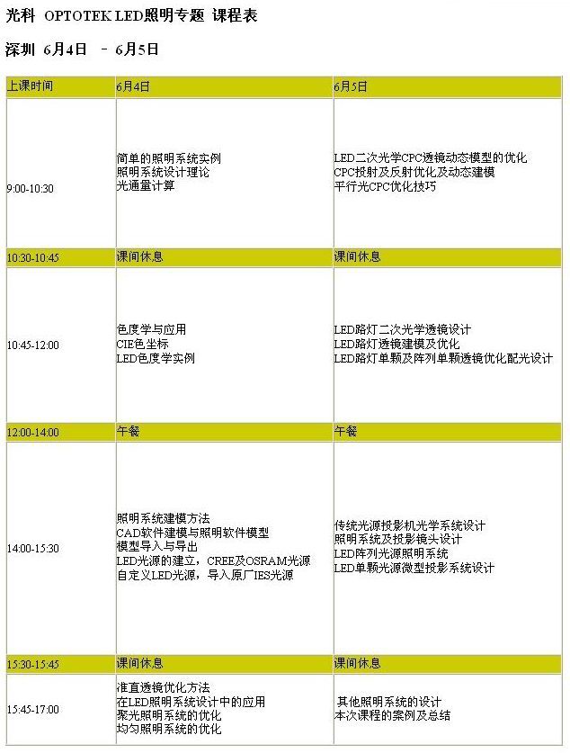 深圳LED培訓課程表