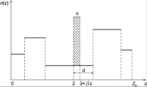 optilayer