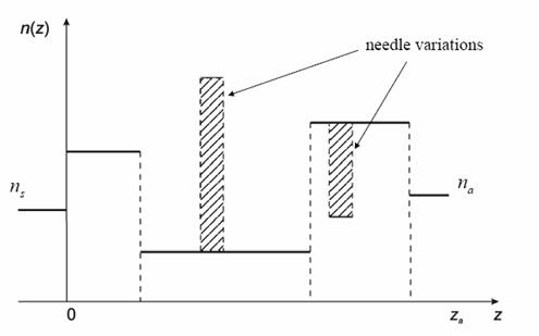 optilayer