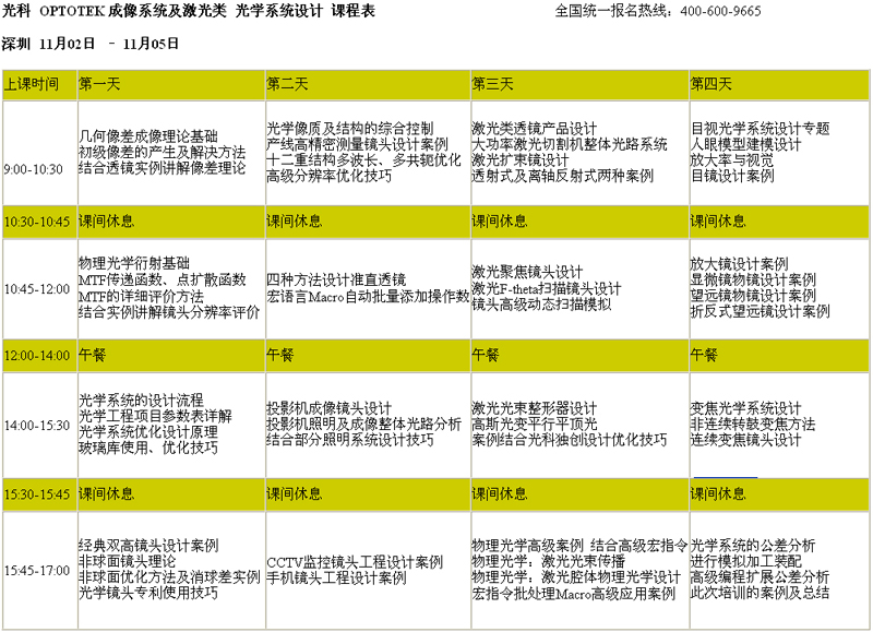 南京光科OPTOTEK光學(xué)系統設計課程  成像系統課程