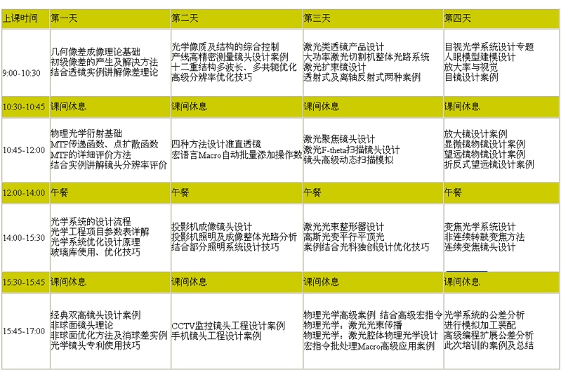 南京光科OPTOTEK光學(xué)系統設計課程  成像系統課程