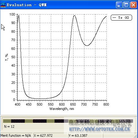 OptiLayer Optical film design software